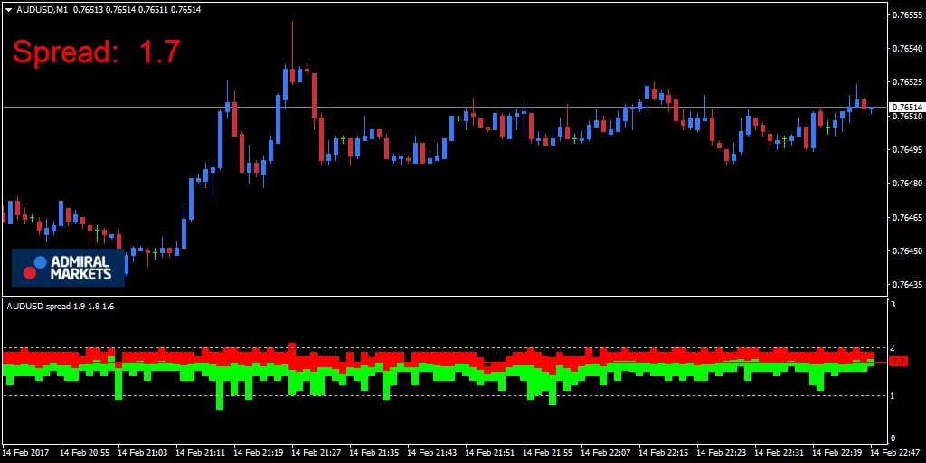 O Que é Spread Forex? Como Funciona o Spread Trading (2020) Admirals