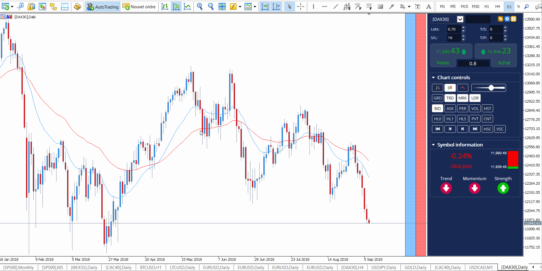 Japanese Candlesticks patronen Herkennen & Interpreteren Admirals