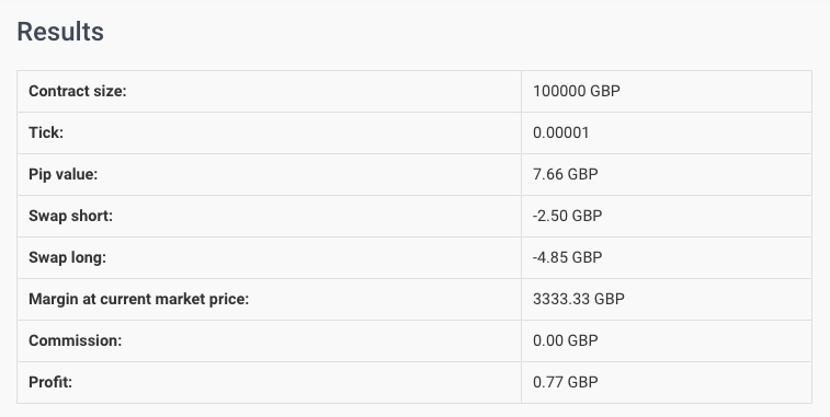 How to Trade Using the Forex Profit Calculator Admiral Markets Admirals