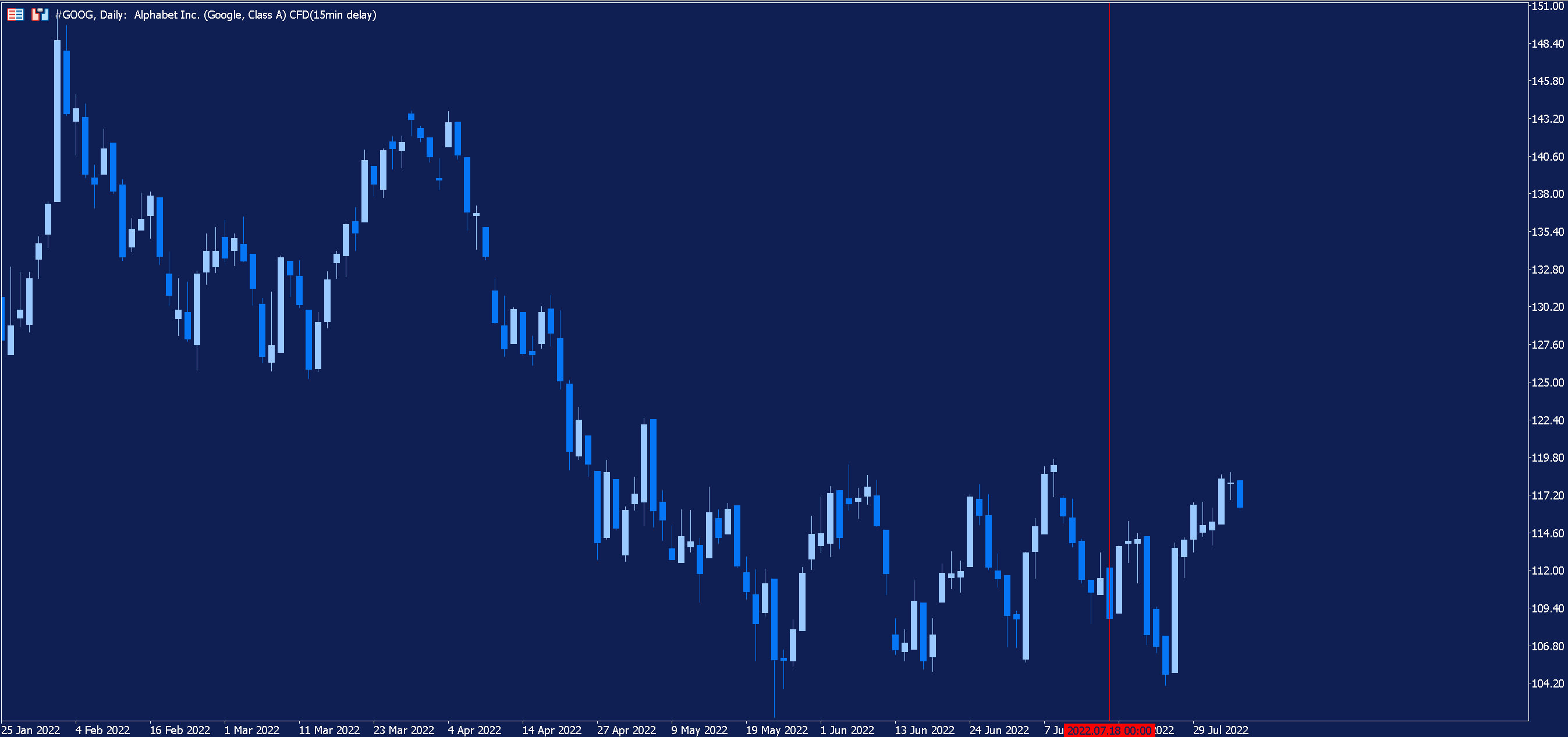 What Is a Stock Split?