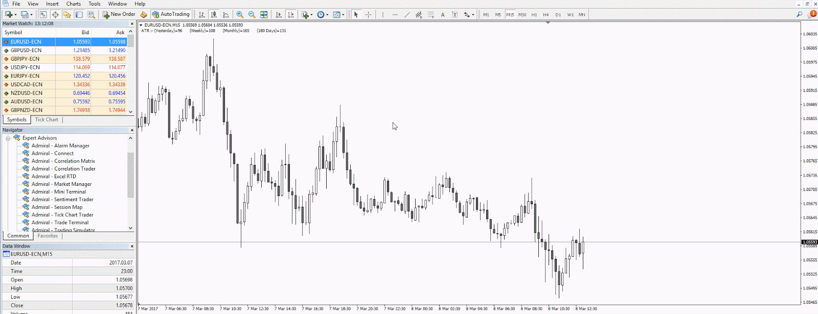 RSI Indicator for Day Trading How to
