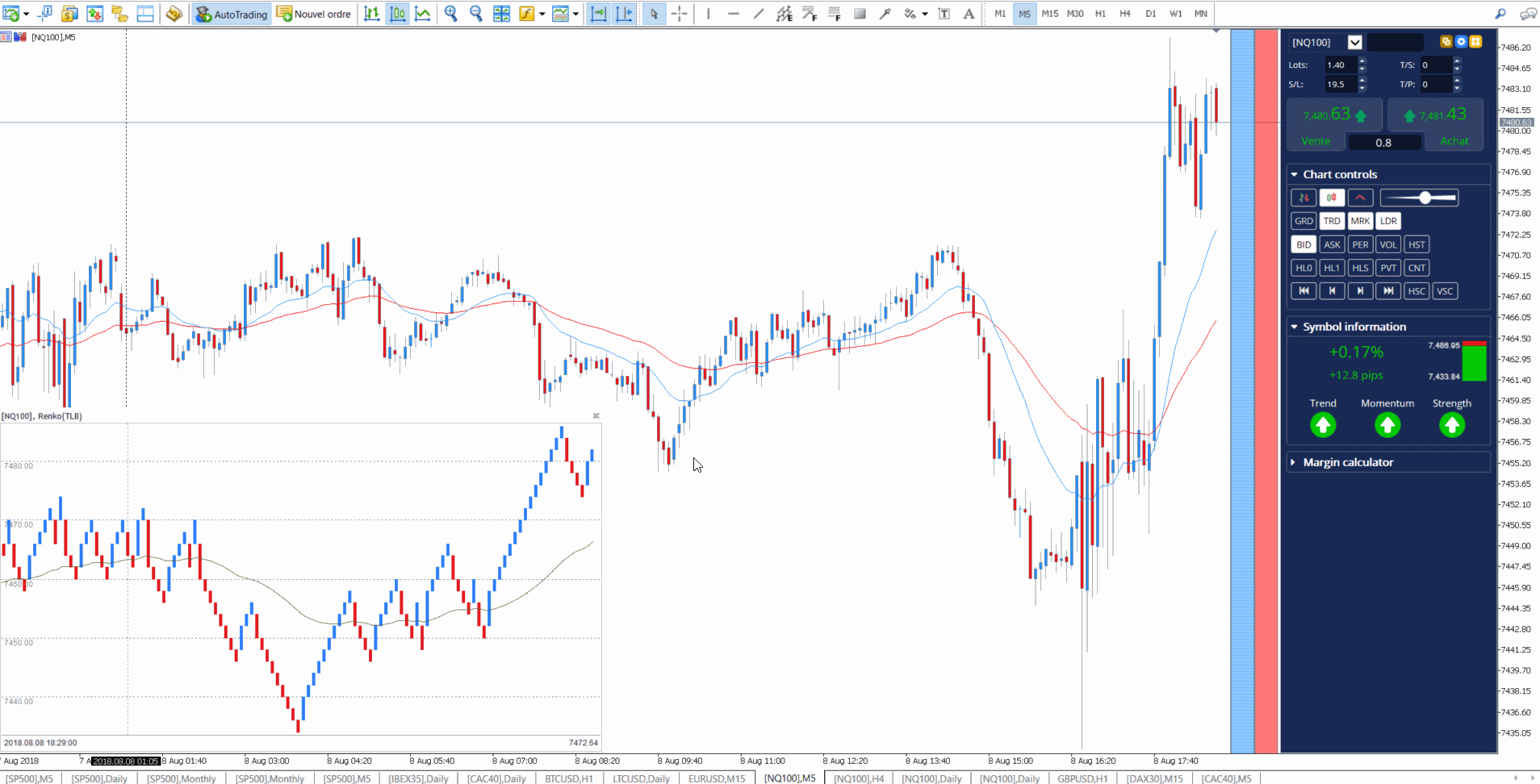 Scotia Nasdaq Index Fund And the Nasdaq takes the lead... Index