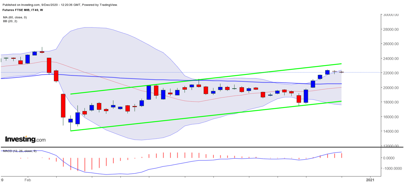 FTSE MIB INDEX All you need to know about the Milan index Admirals