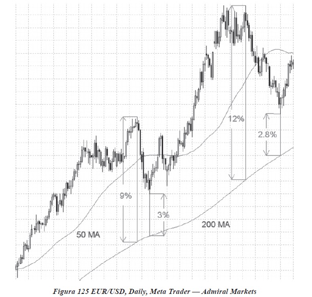 TEHNICA ŞI STRATEGIA DE TRANZACTIONARE PENTRU PIAȚA FOREX (partea I