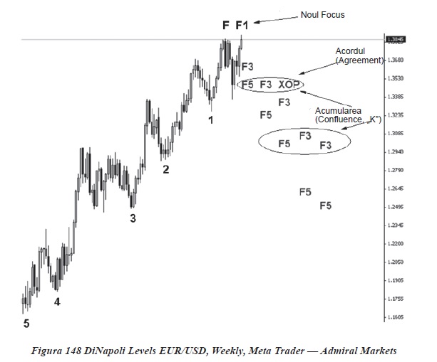 TEHNICA ŞI STRATEGIA DE TRANZACTIONARE PENTRU PIATA FOREX (partea IV
