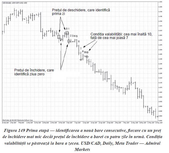 TEHNICA ŞI STRATEGIA DE TRANZACTIONARE PENTRU PIATA FOREX (partea V