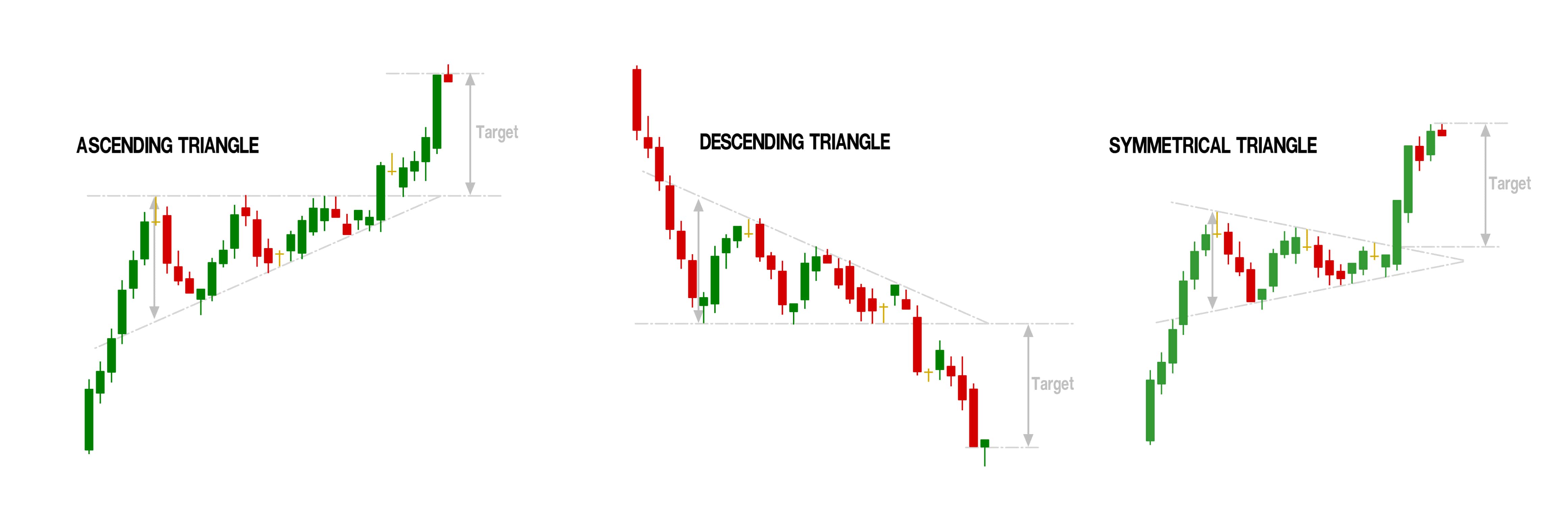 A Guide to the Most Common Forex Patterns TWEETINVESTOR