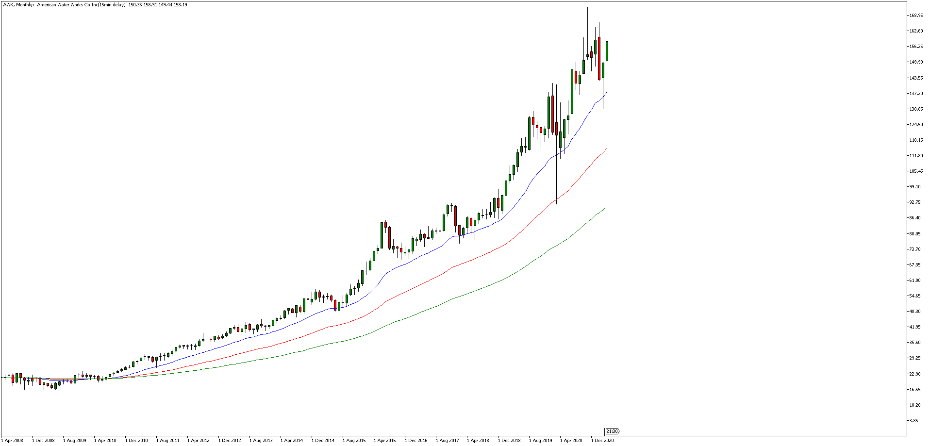 How to Start Investing in Water Stocks Admirals