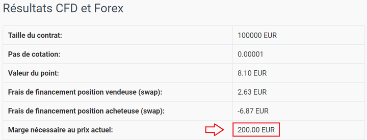 Marge Forex & Explication Appel de Marge Trading (Guide 2020)