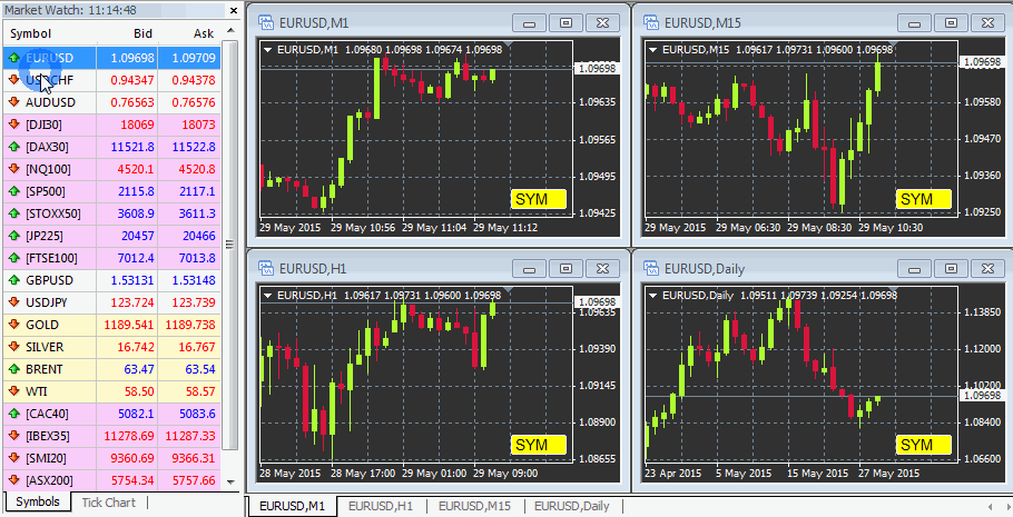 Trading & Investing Guides Important Resources for.