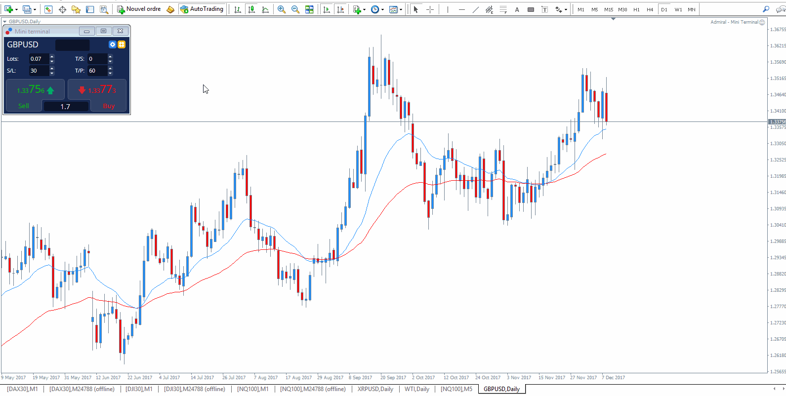 Qu'est ce que le Ripple Crypto Monnaie Ripple expliquée