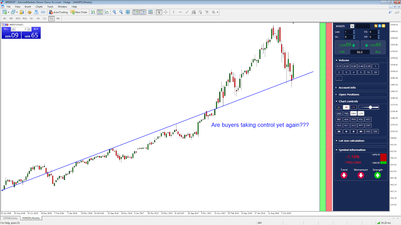 The Best Shares to Buy in 2019 Admiral Markets