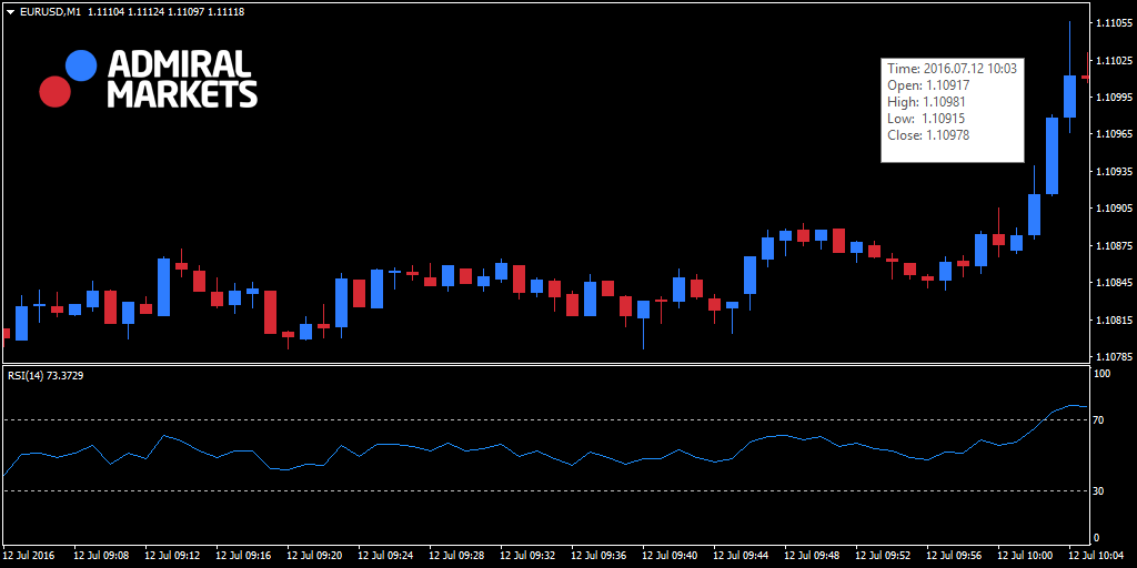 Martingale strategy a negative progression system