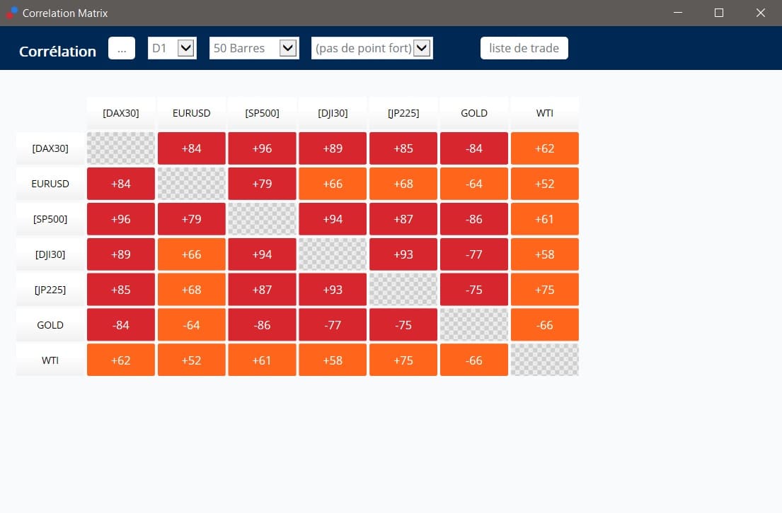 Dow Jones CFD Index Verhandelen Trading DJI30 Admirals