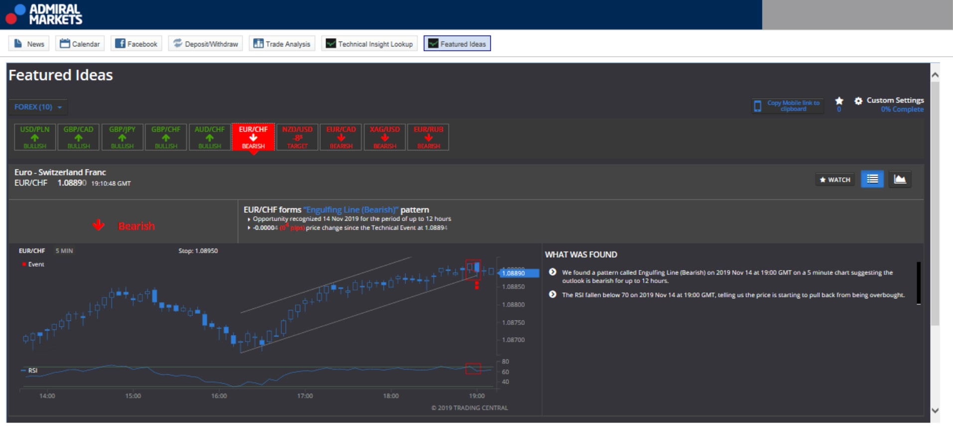 MetaTrader 5 Trading Platform for Forex, Stocks, Futures