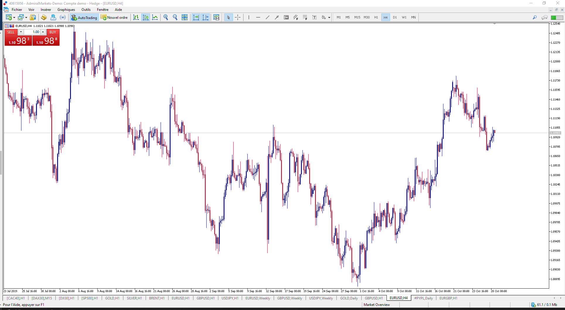 Comment Avoir les Meilleurs Spreads et Frais de Courtage Bourse? Admirals