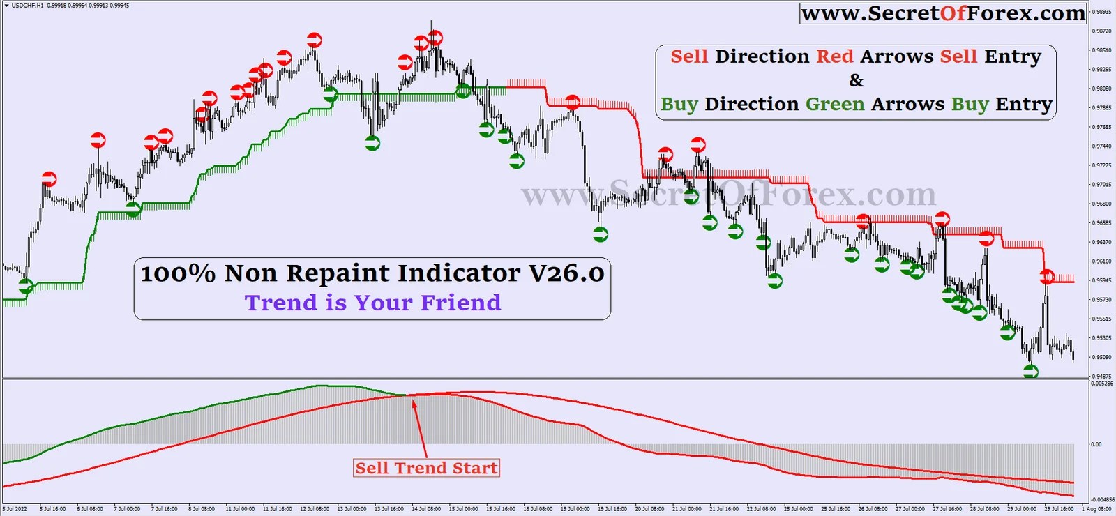 100 Non Repaint Indicator In 2020 Repainting The 100 vrogue.co