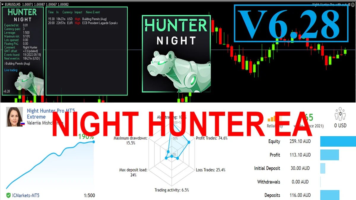 Night Hunter Pro EA MT4 V 6.56 NO DLL Forexprism