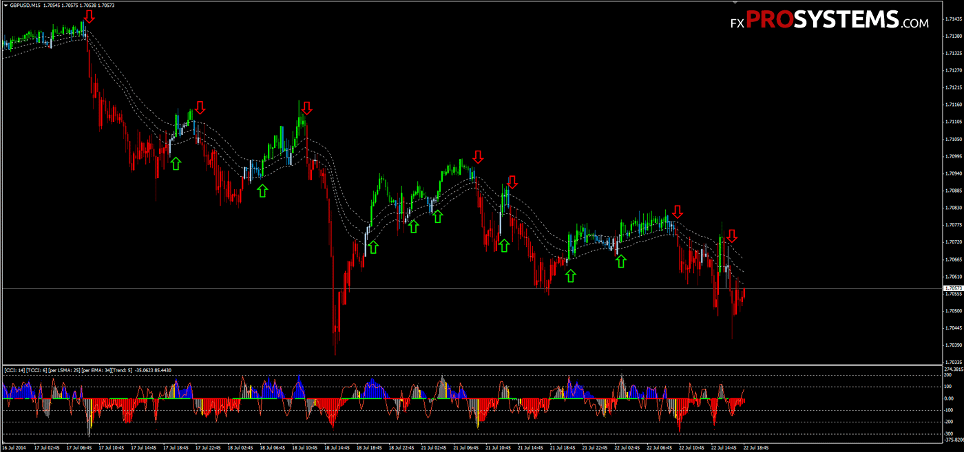 GRaB Candles Forex System Free download