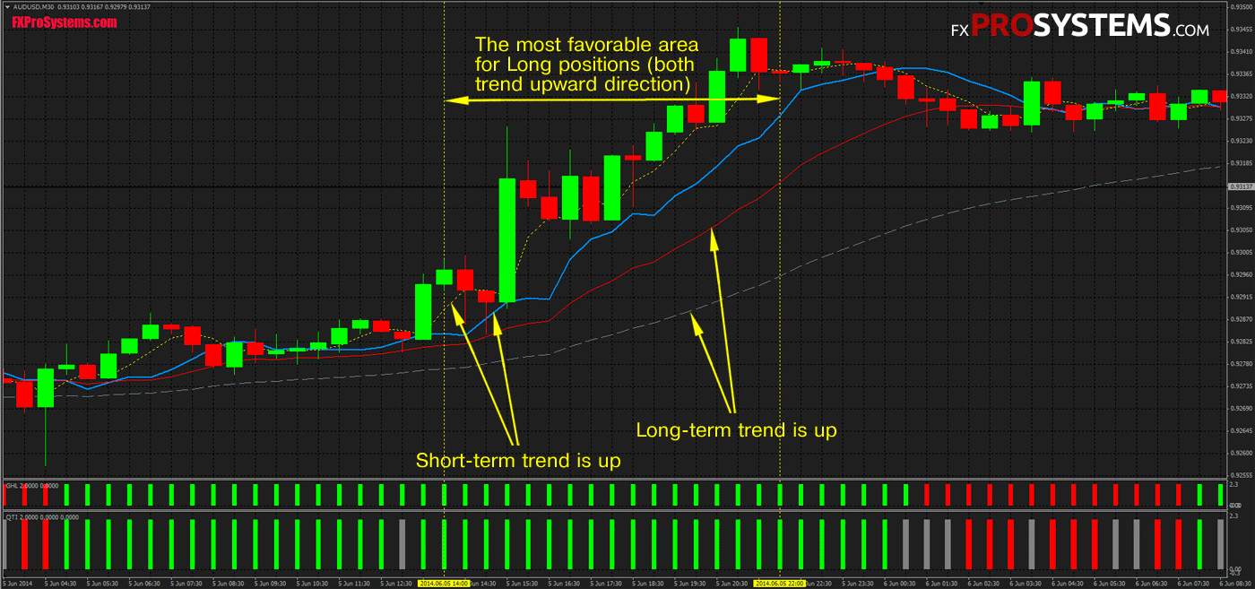 forex investing strategy Forex trade intraday strategy candlestick