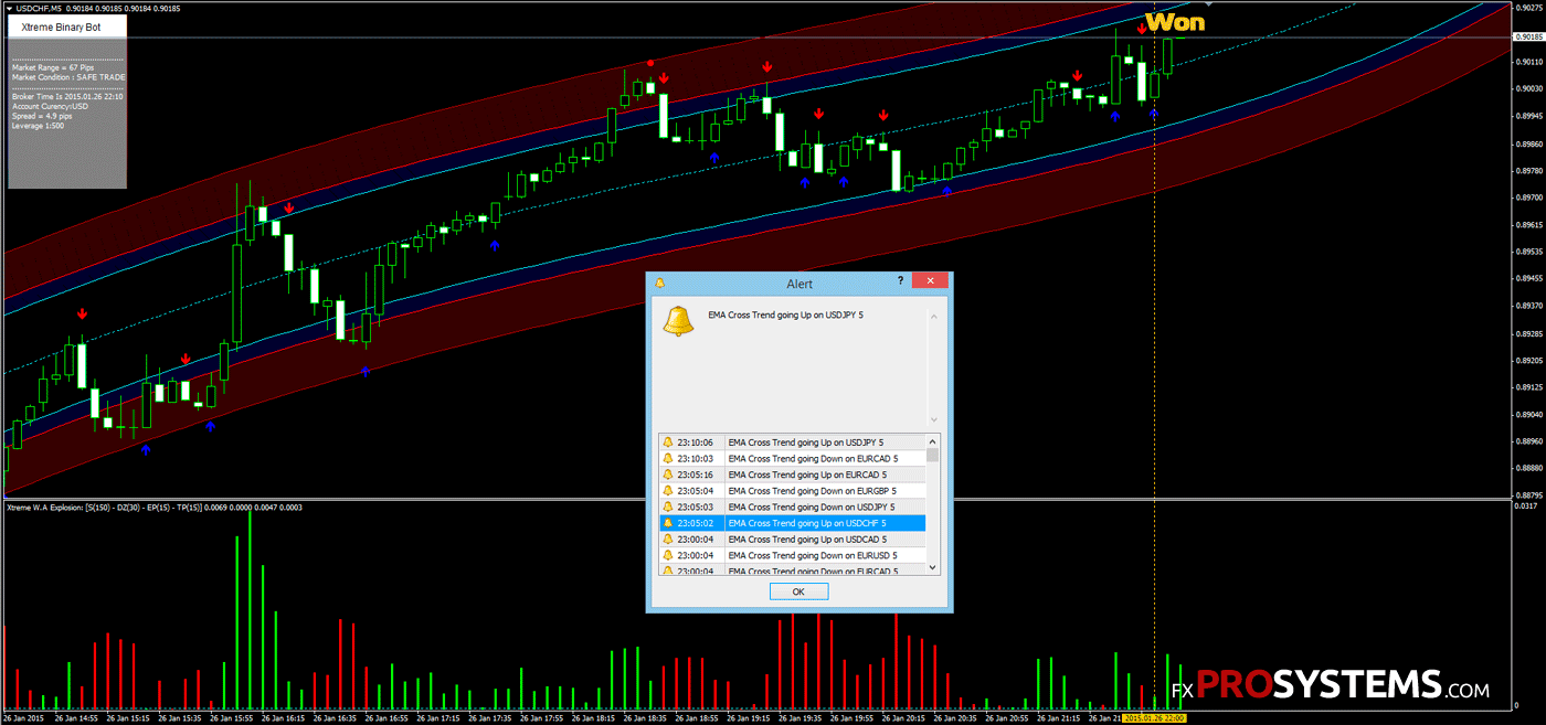 Xtreme Binary Bot profitable system for binary options