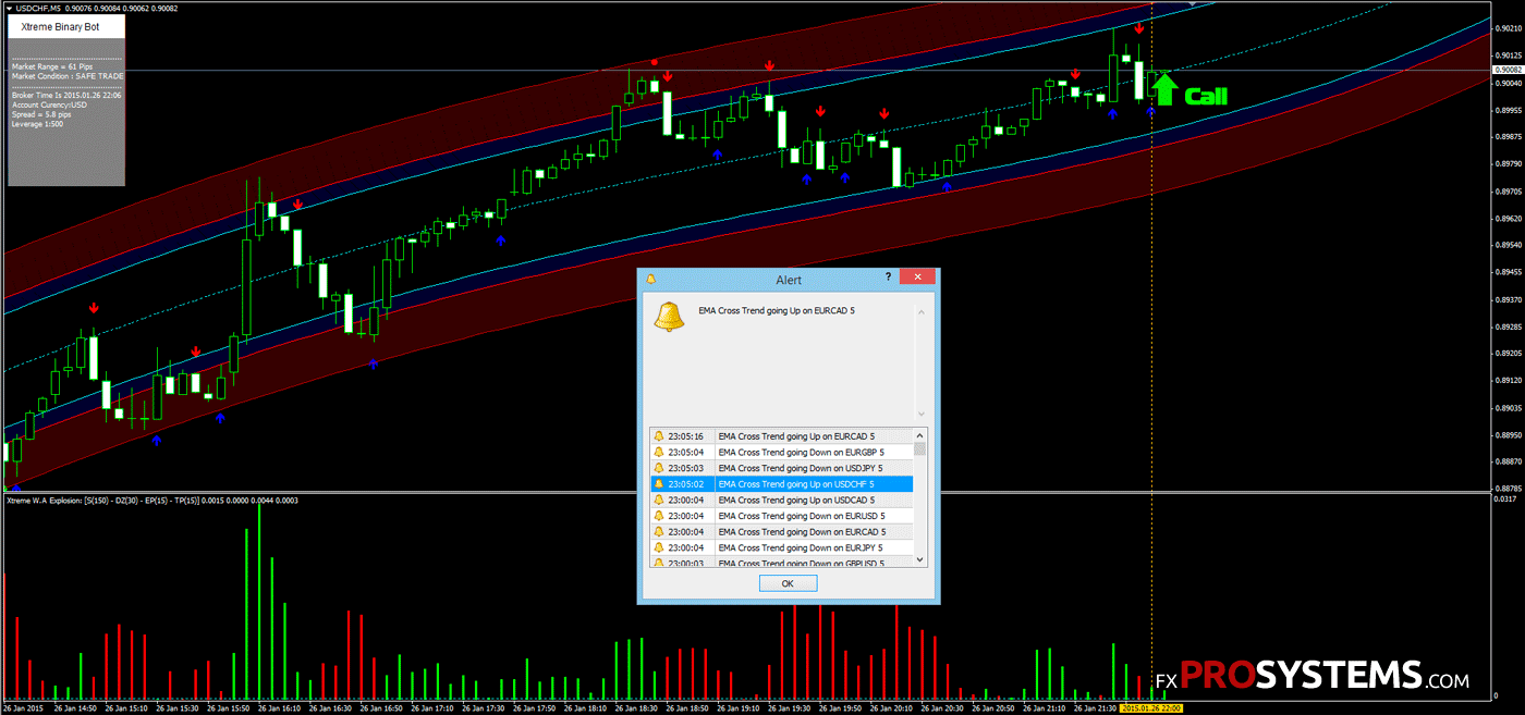 Xtreme Binary Bot profitable system for binary options