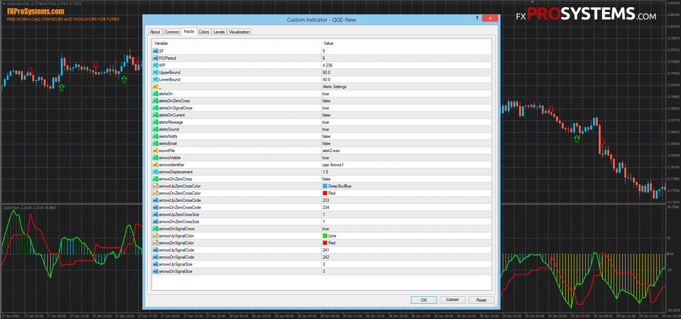 QQE New Indicator Free Download