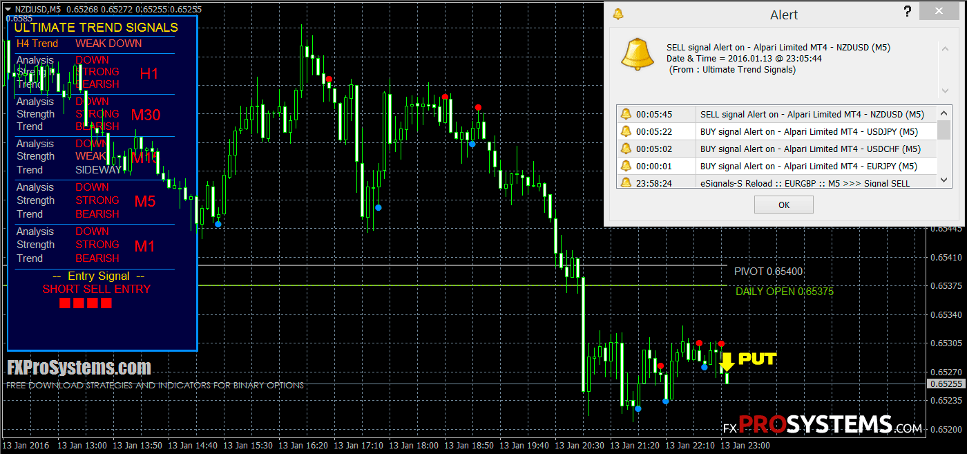 Trend trading signals