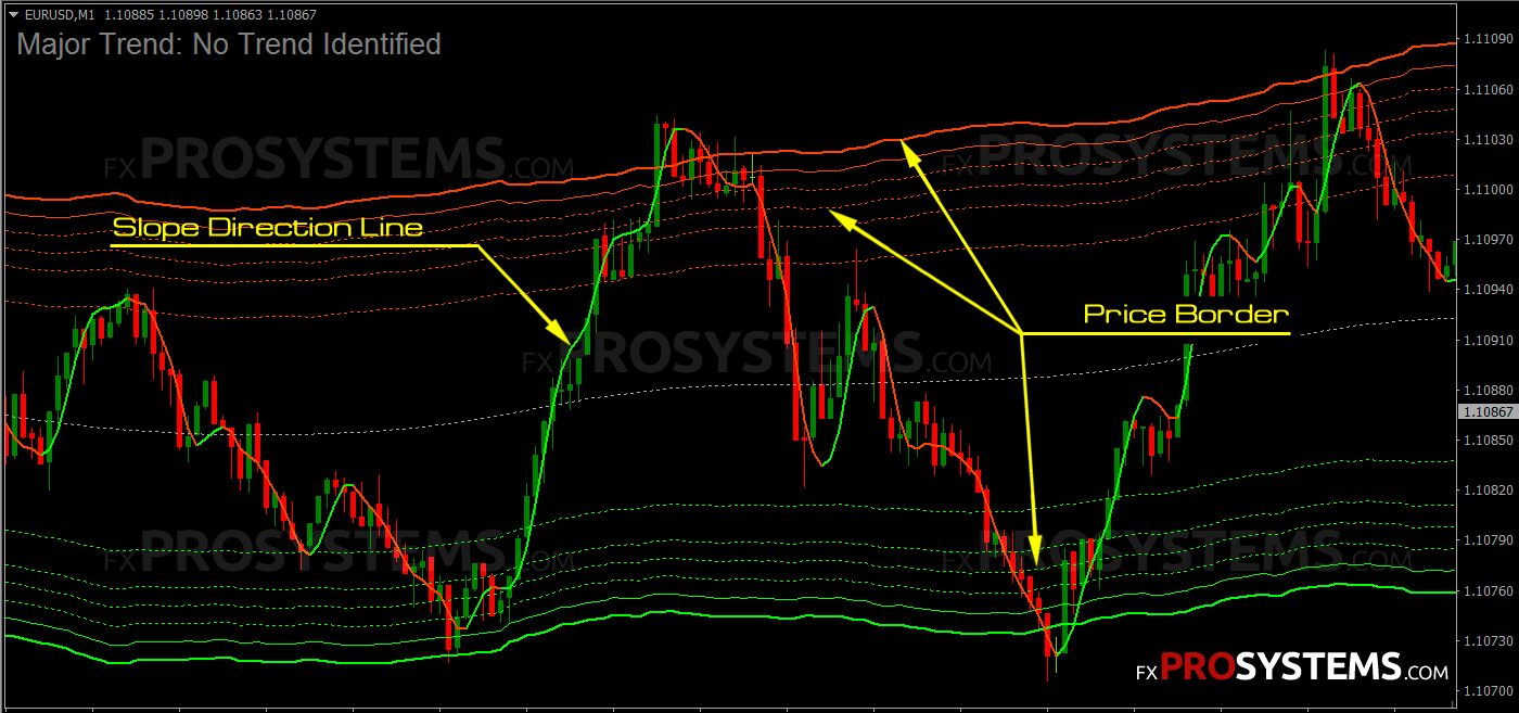 Binary Channel binary options trading system for M1 FXProSystems