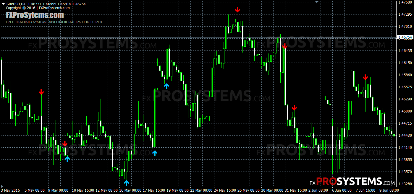Candlestick Reversal Patterns Indicator Mt4 Bruin Blog