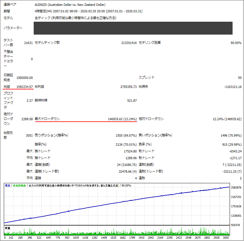 裏講座・EAプログラミングセミナーをベースにした4つのEAを出品中 ｜ FX商材検証通信～勝てない手法からの脱却～