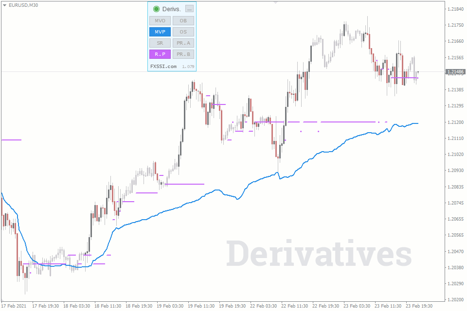 Derivatives from Order Book Data Indicator for MT4/MT5 Download Now