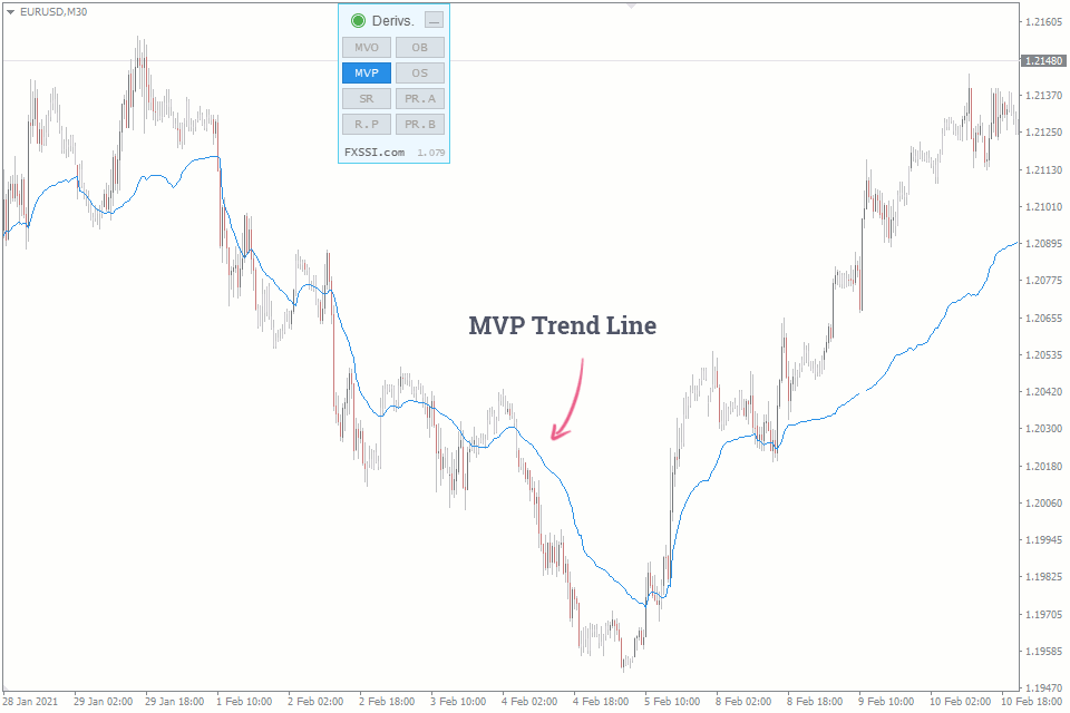 Derivatives from Order Book Data Indicator for MT4 Download Now