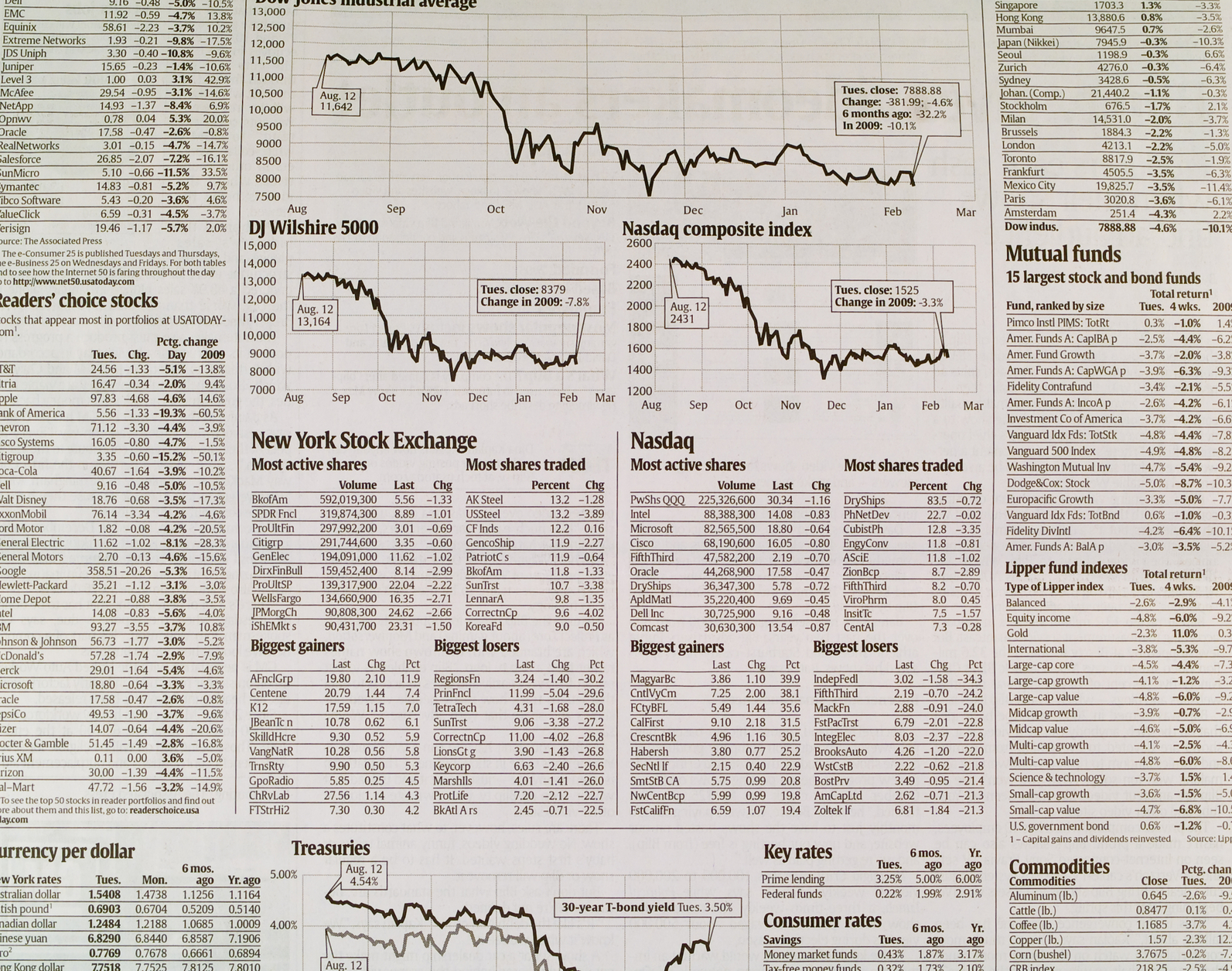 Stock share market bd newspaper forex trade rules