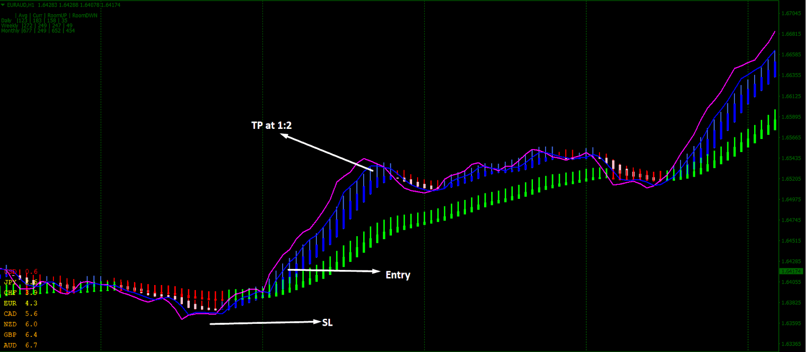 Heiken Ashi Pullback Trading Strategy for the Forex Market • FX Tech Lab