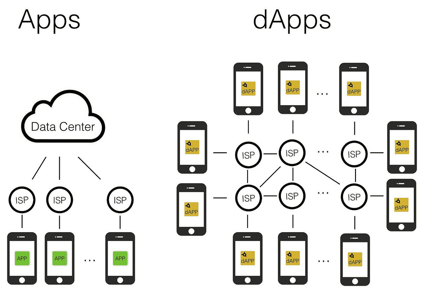 Whats The Difference Between Dapp And Dhpp at Kevin Gilbert blog