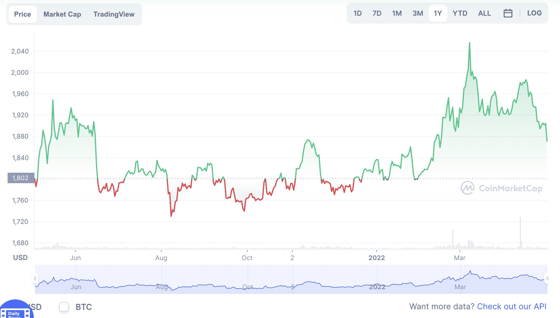 Best 5 Gold Backed Crypto to Make Money • FX Tech Lab