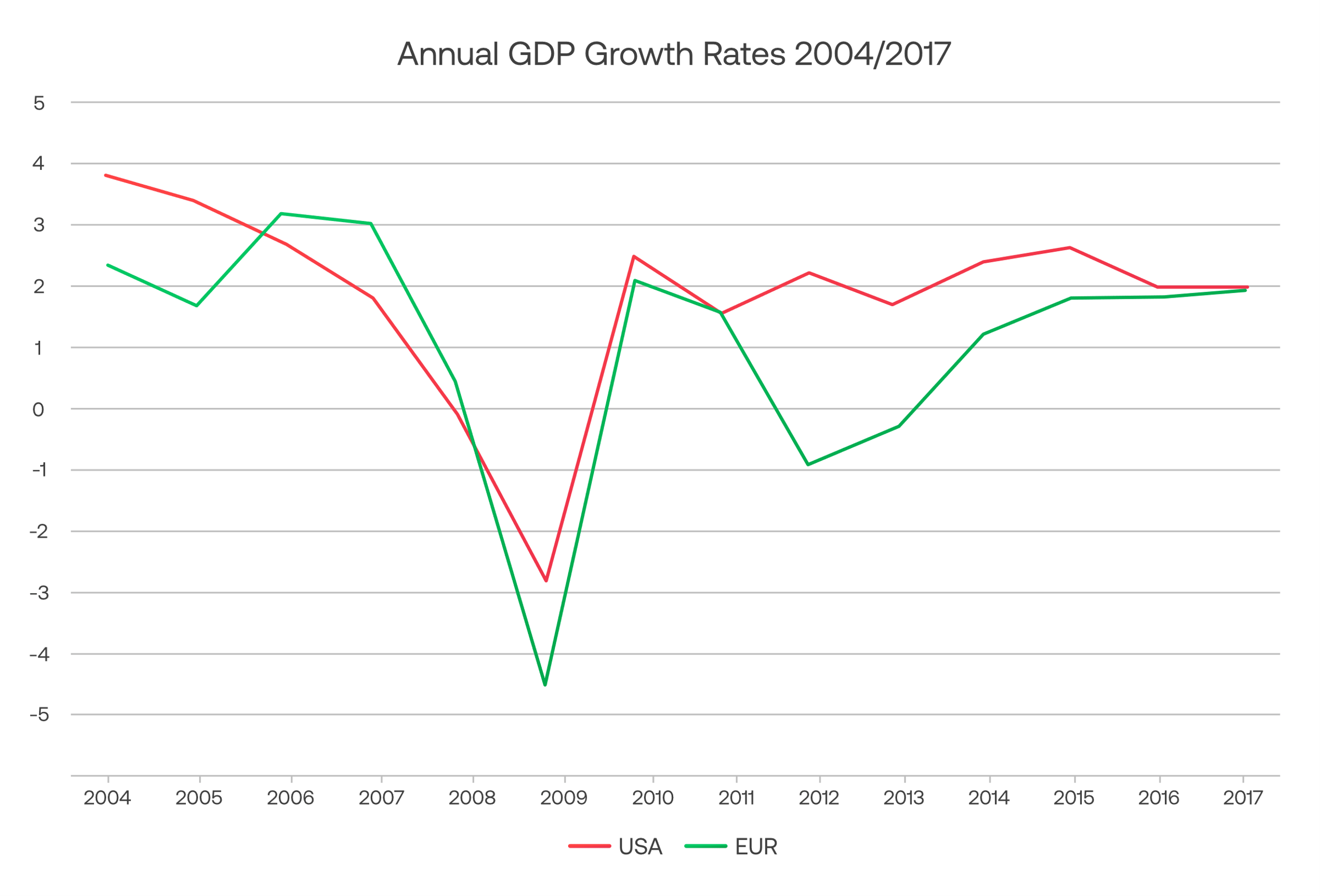 What is Gross Domestic Product (GDP) in Forex Economic Calendar?