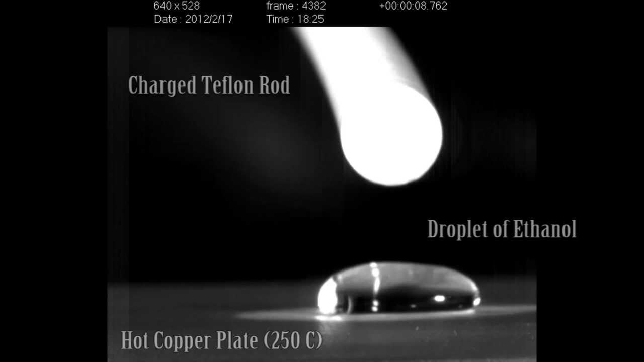 Dribbling Droplets FYFD