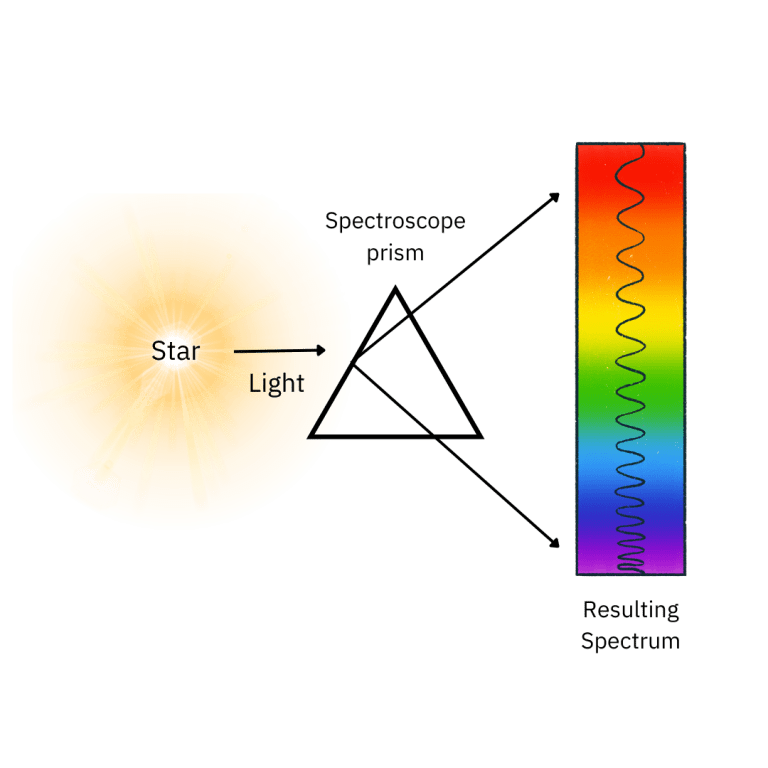 Supercontinuum laser as a tool for Optical Characterization of devices with Spectroscopy FYLA