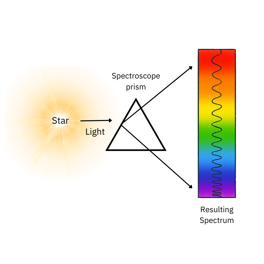 Supercontinuum laser as a tool for Optical Characterization of devices