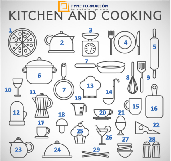 Vocabulario de cocina en inglés Fyne Formación