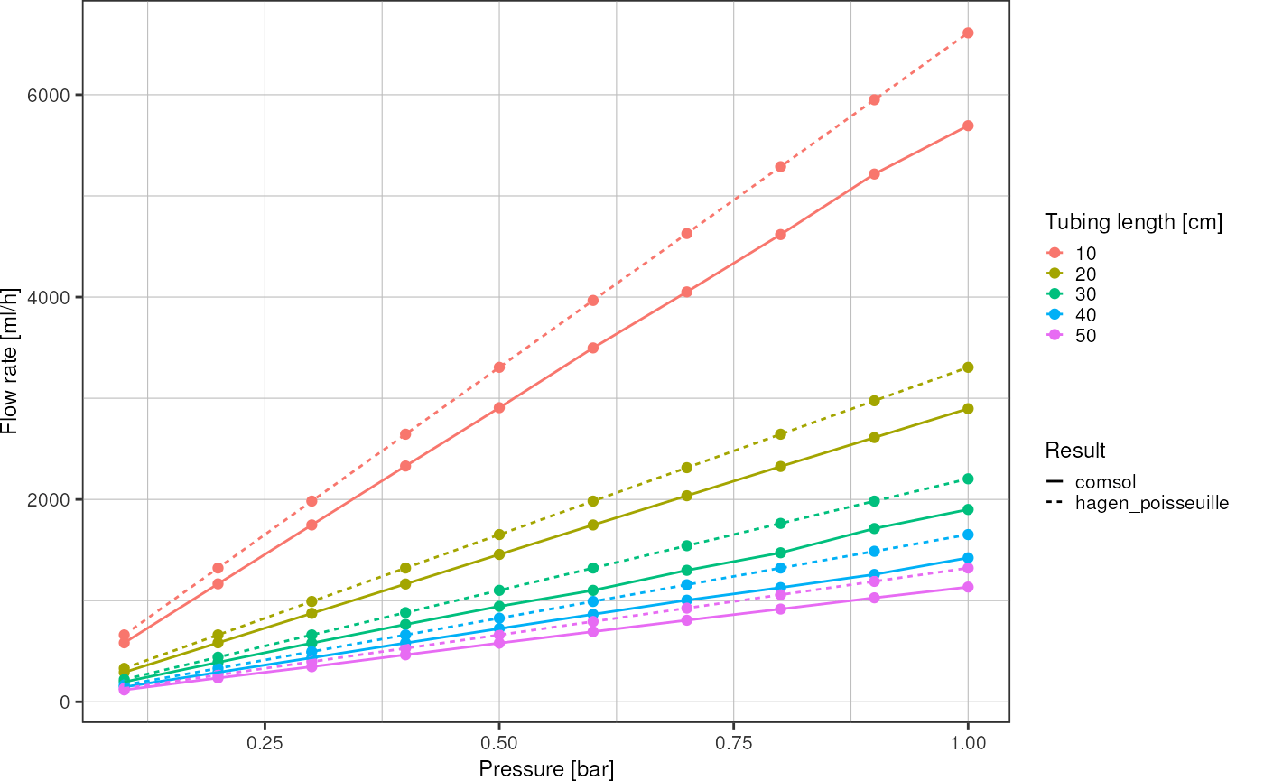 COMSOL Simulations • picoinjector