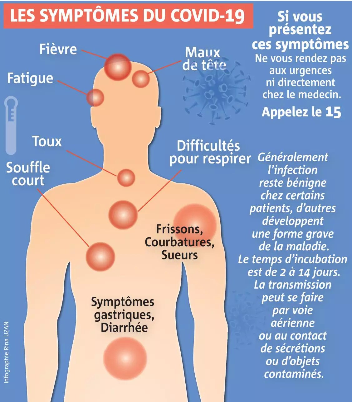 Quels sont les premiers symptômes du coronavirus et que faire? On