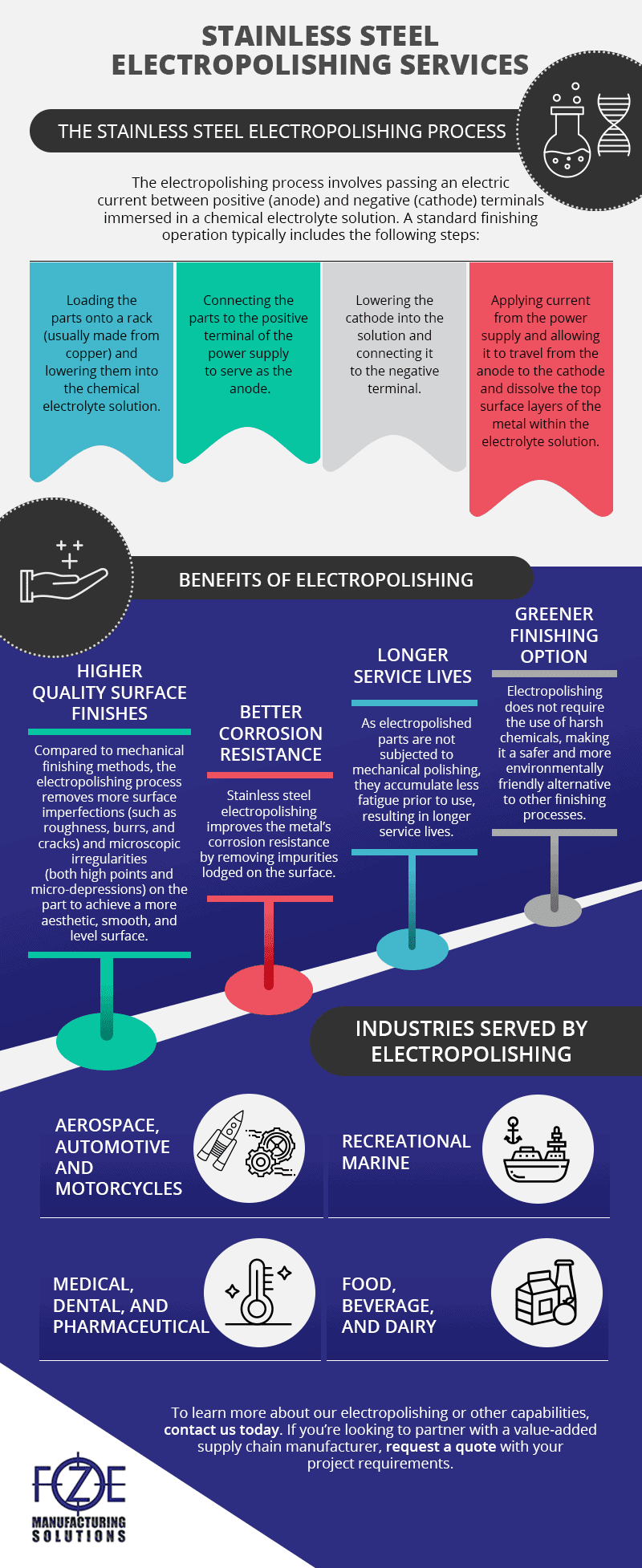 Stainless Steel Electropolishing Services FZE Manufacturing Solutions