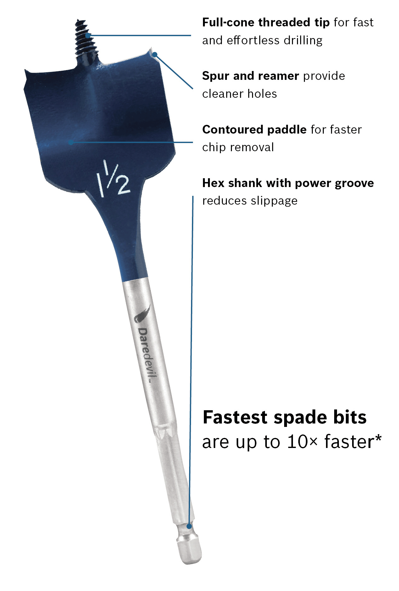 Bosch DSB1013 1Inch by 6Inch Daredevil Spade Bit Bosch Drill Bits