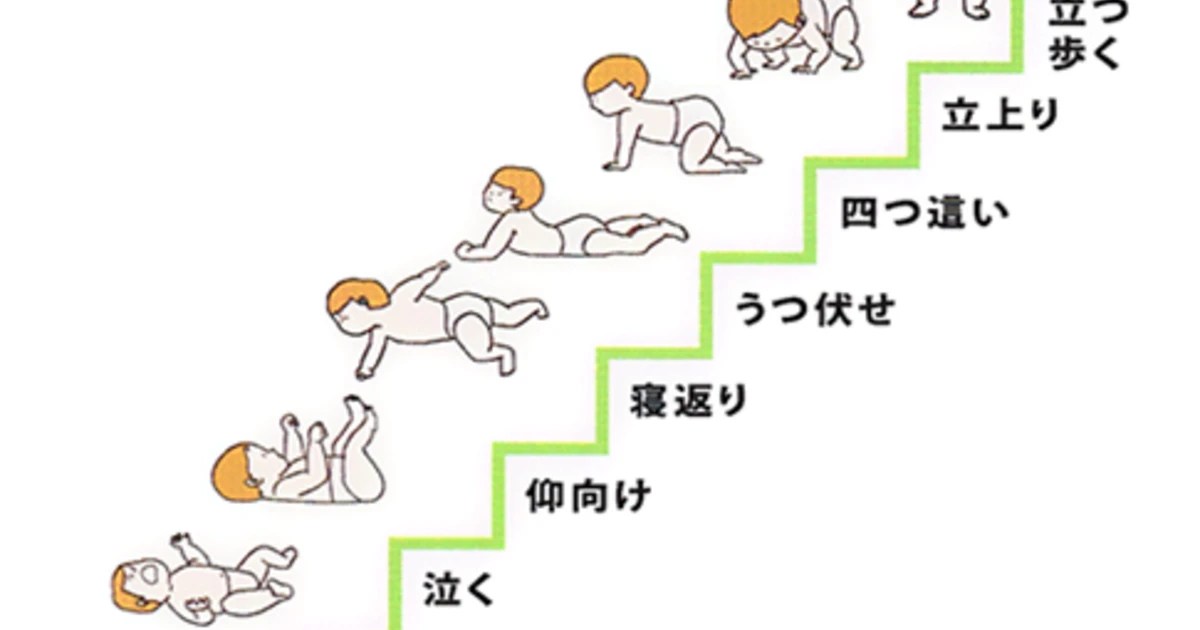 疲れない体、怪我をしない体になるには その ／愛媛・今治・西条・新居浜のパーソナルトレーニング、整体、アロマエステのGsalon ブログ