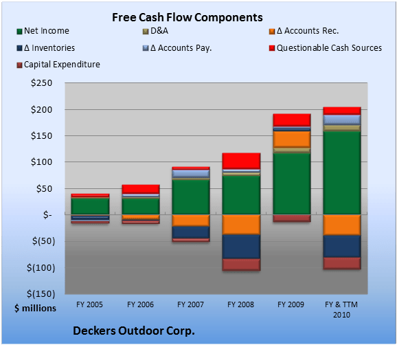 Why Deckers Outdoor's Earnings Aren't So Hot The Motley Fool