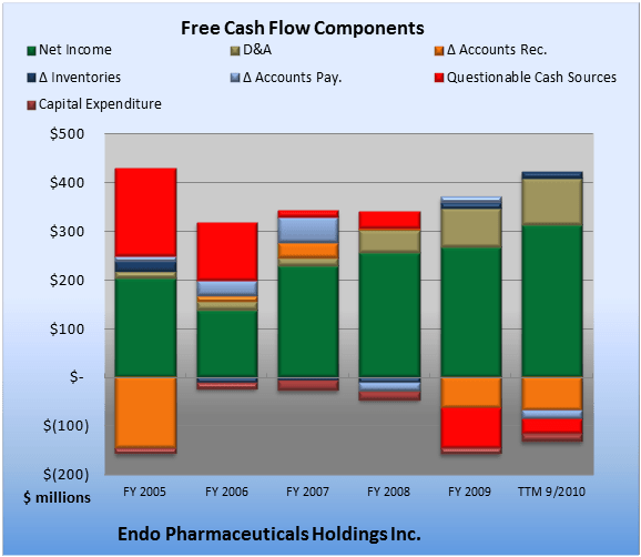 Here's How Endo Pharmaceuticals Is Making You So Much Cash The Motley