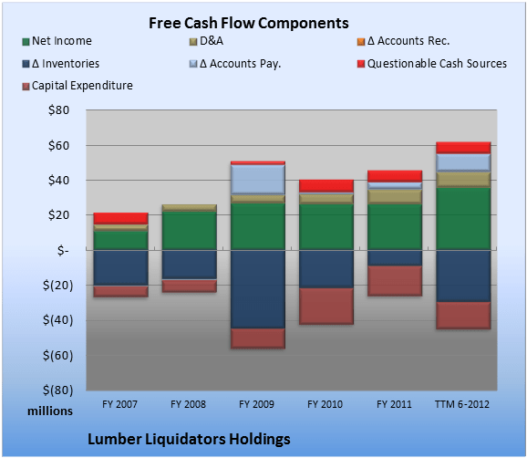 Don't Get Too Worked Up Over Lumber Liquidators Holdings' Earnings The Motley Fool